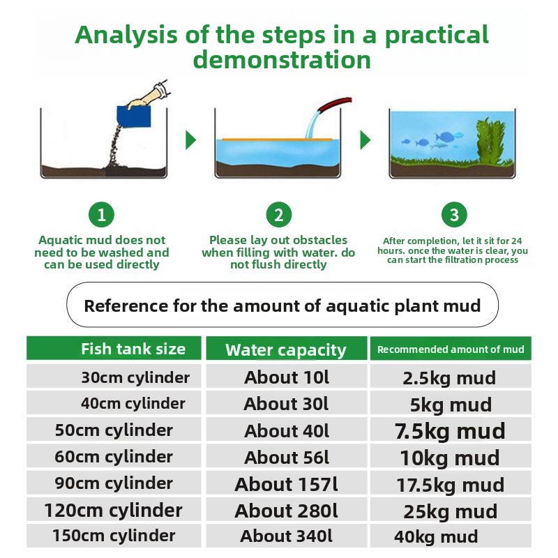 طين أسود غير سيراميكي لتزيين أ - مراجعة Aquarium Planted Sand وسعره