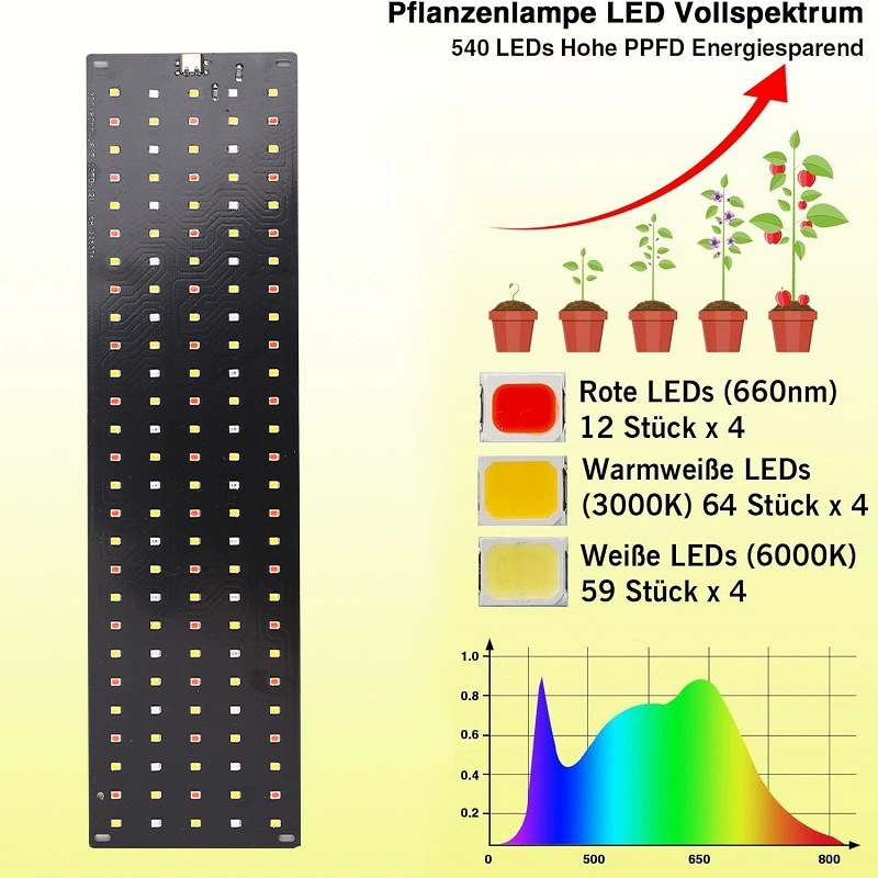 مصباح LED لنمو النباتات يعمل ب - مراجعة Aquarium Plant Diseases وسعره
